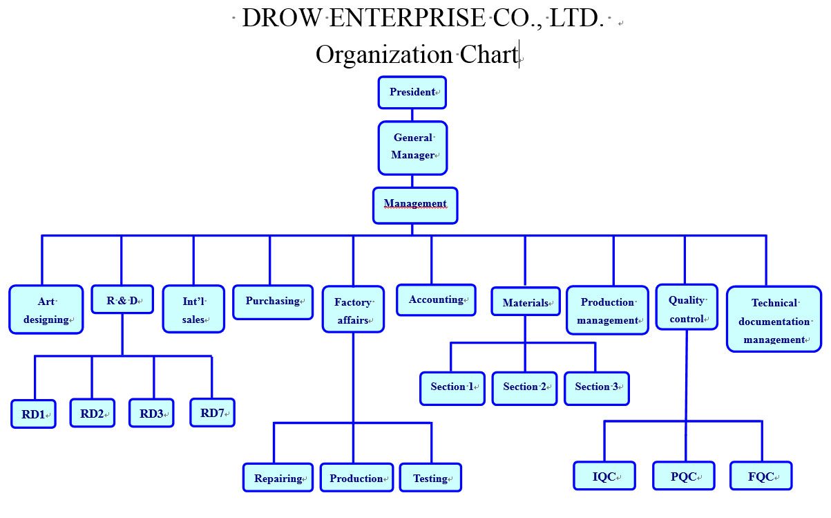 management drow enterprise co ltd enterprise organizational chart