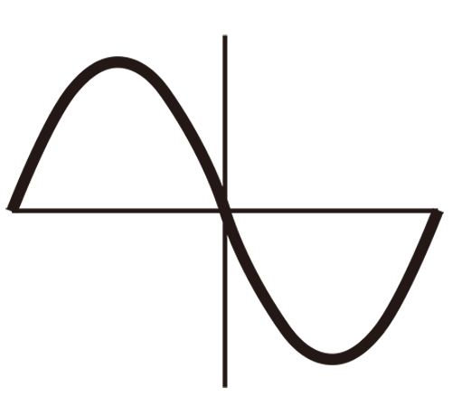 Logotipo de Ware &amp; CE