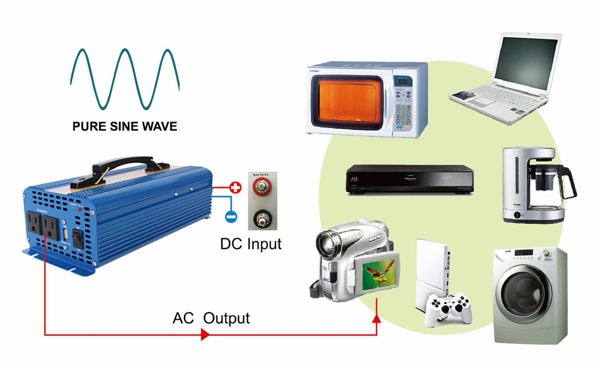 Portable Sine Wave Inverter