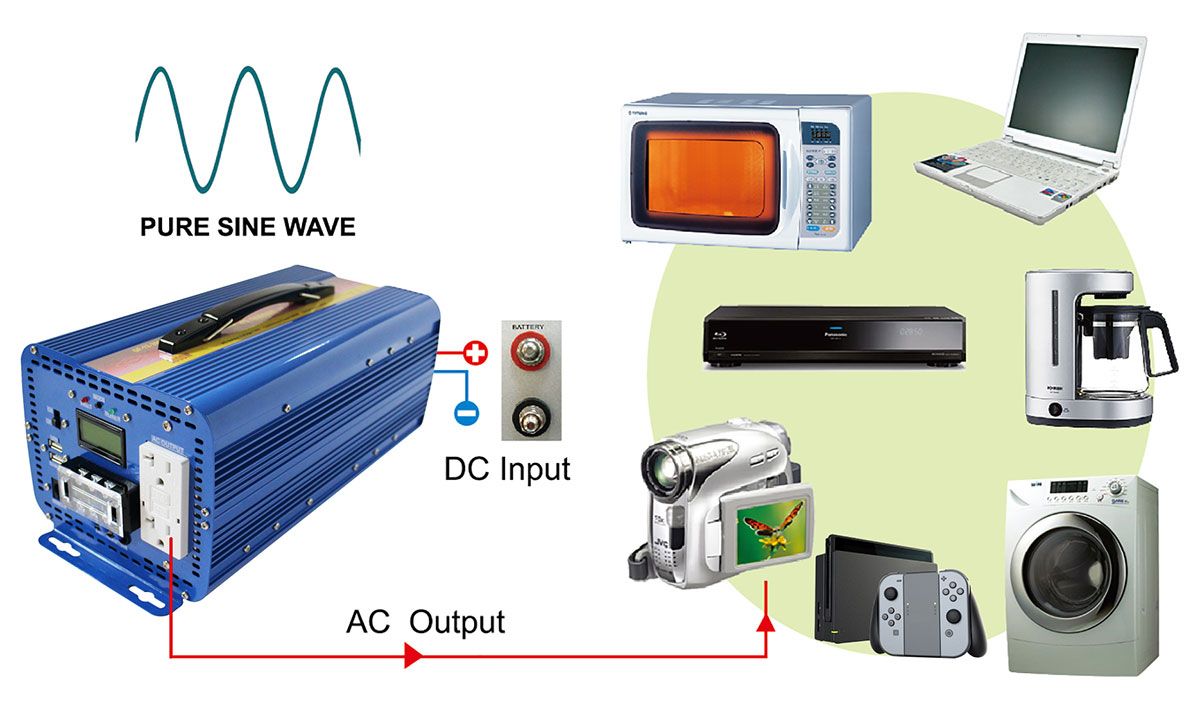 Pure Sine Wave Inverter with Handle Bar